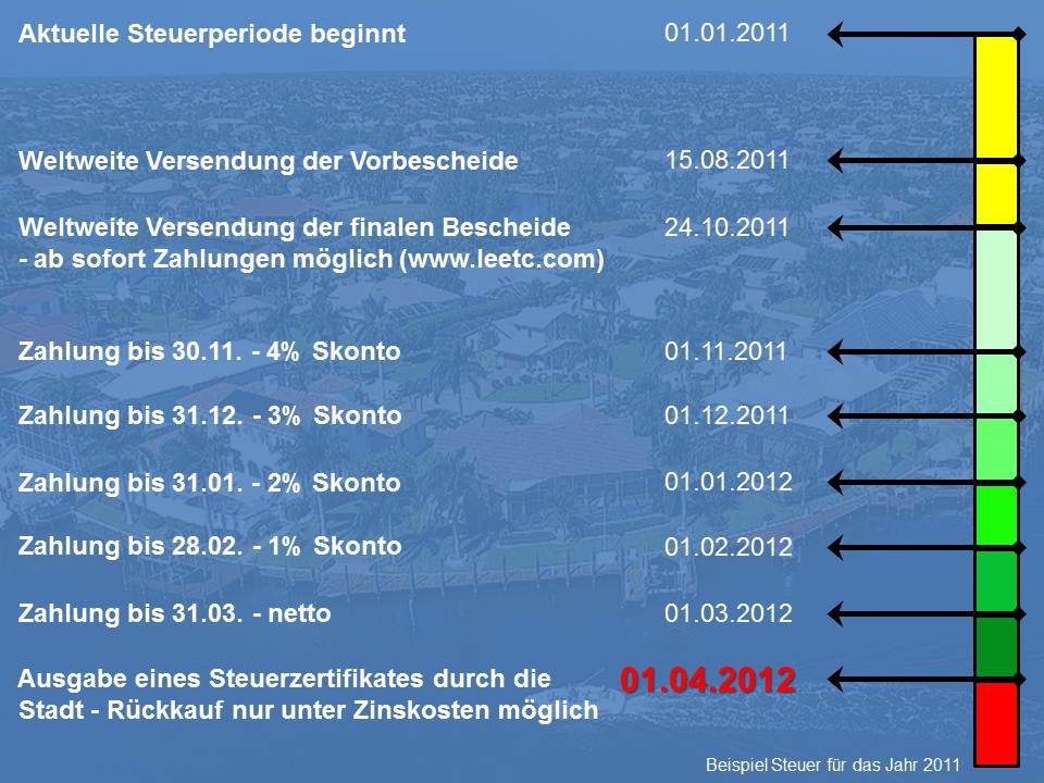 Grundsteuer Zahlung - Bild der Zahlungstermine