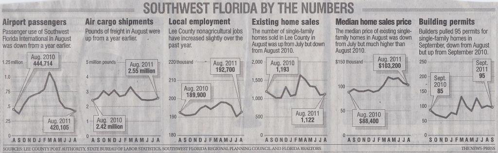 Press_SWFL_by_the_numbers
