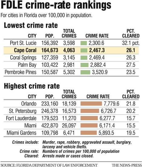 blogpic_5_crime_rate