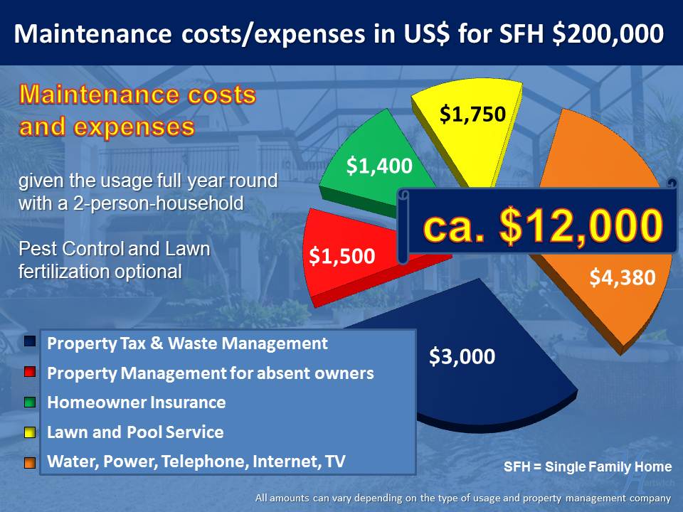 Maintenance costs and expenses for a single family home in Southwest Florida Picture costs_Maintenance_SFH