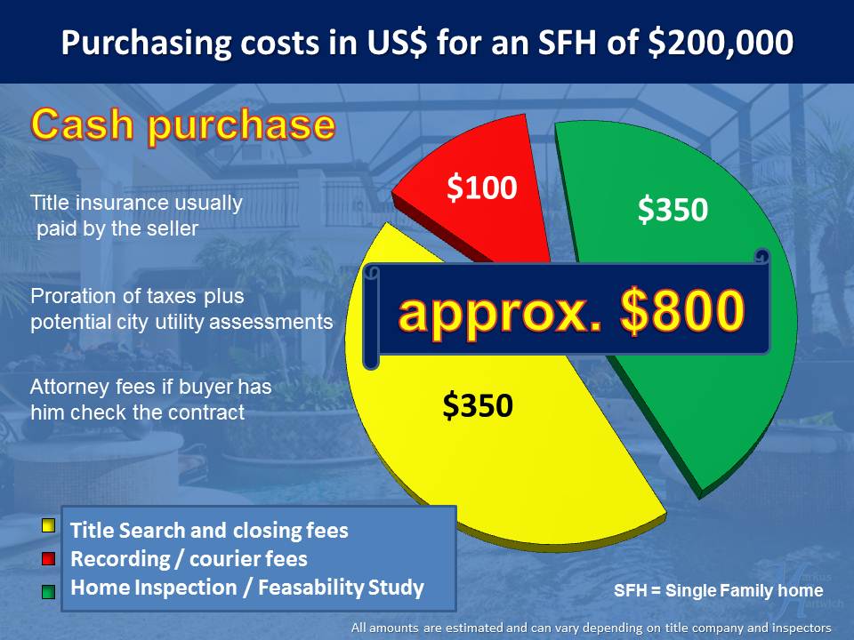 costs_Purchasing_SFH